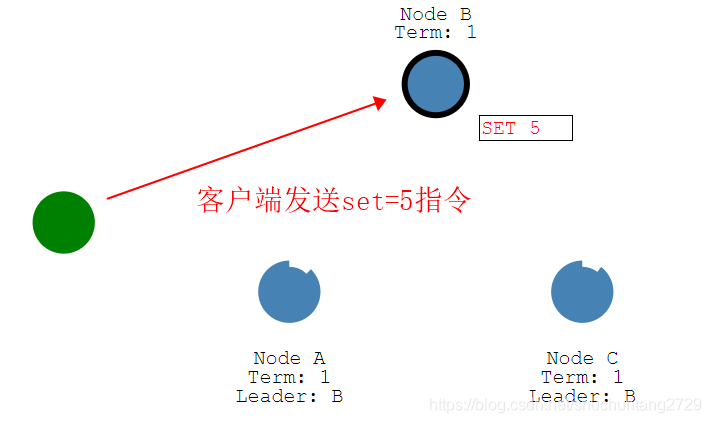 Raft分布式一致性算法原理(选举和同步)