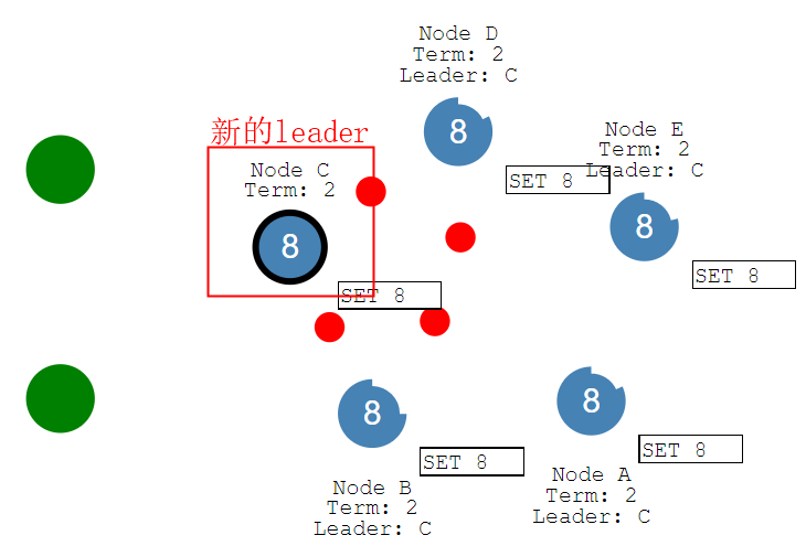 Raft分布式一致性算法原理(选举和同步) 