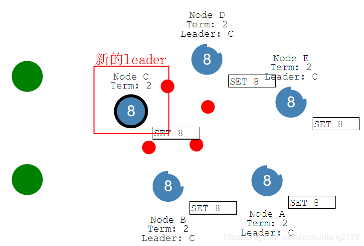 Raft分布式一致性算法原理(选举和同步) 