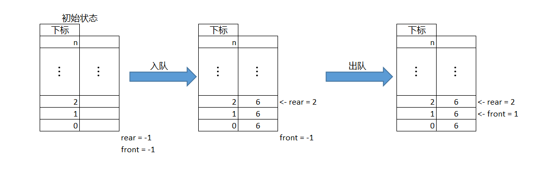 C language static two-dimensional array circular queue (queue may store ...
