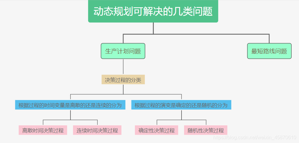 数学建模 保险费用问题