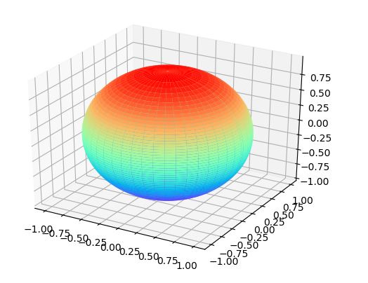python 圆的二维图绘制 球体的三维图绘制 矩阵外积np.outer的应用_python怎么绘制二维球坐标-CSDN博客