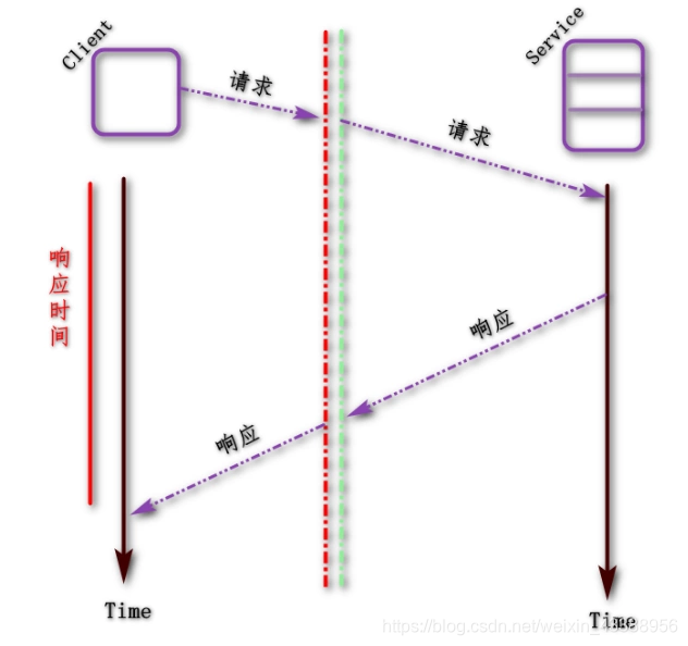 [外链图片转存失败,源站可能有防盗链机制,建议将图片保存下来直接上传(img-phAiqZx3-1599263628715)(/img/bVbMrbA)]