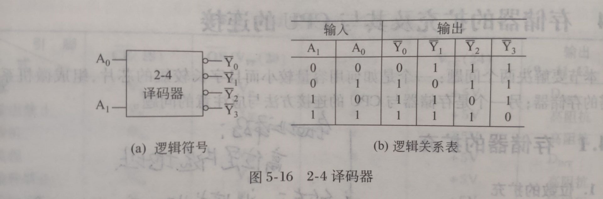 可以看到逻辑关系表中四个输出只有一个输出的值为0,也就代表着只有这一位能够被选中