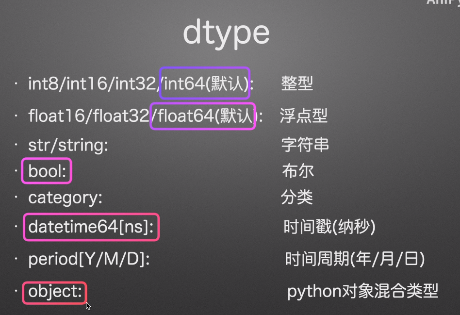 Pandas Read Excel Sheet Name Header Dtype
