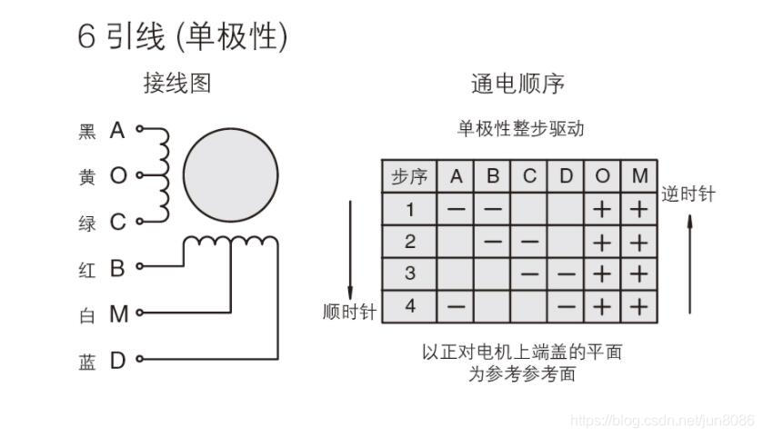 单极性驱动