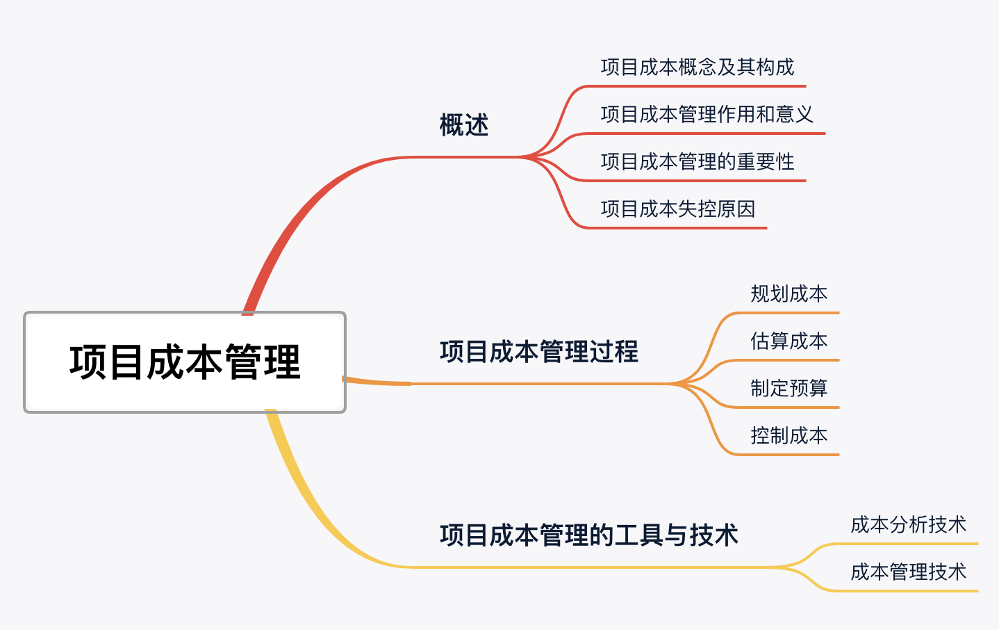 CST:成本概念与分类-CSDN博客