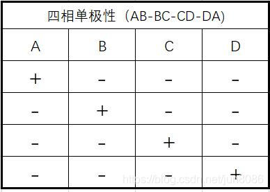 四相单极性