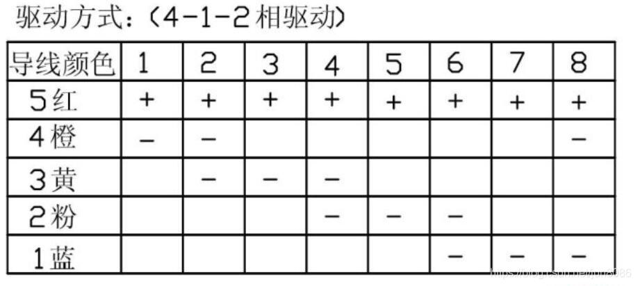 28BYJ-48驱动方式