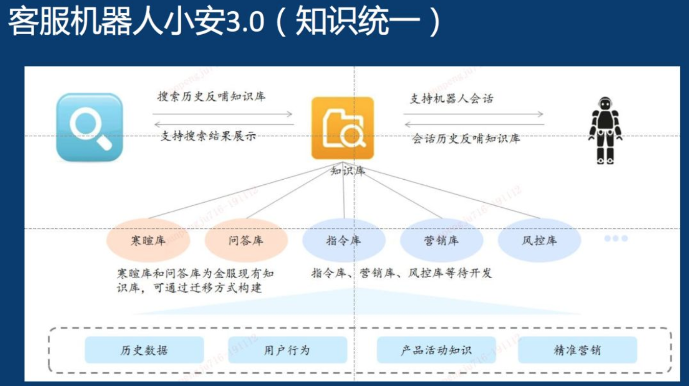 qq人工智能ai_ai人工智能软件_qq上的智能ai怎么做