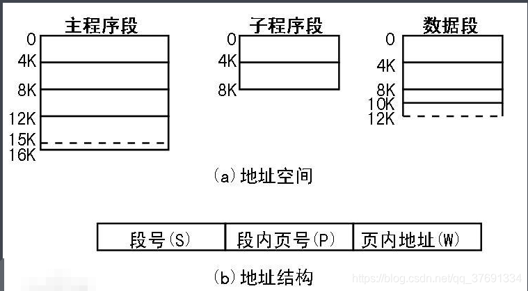 段页式地质结构