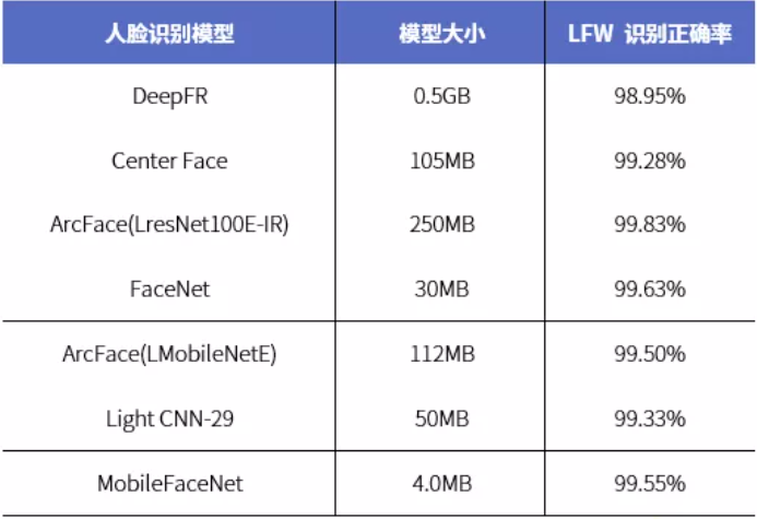 轻量级神经网络MobileNet全家桶详解