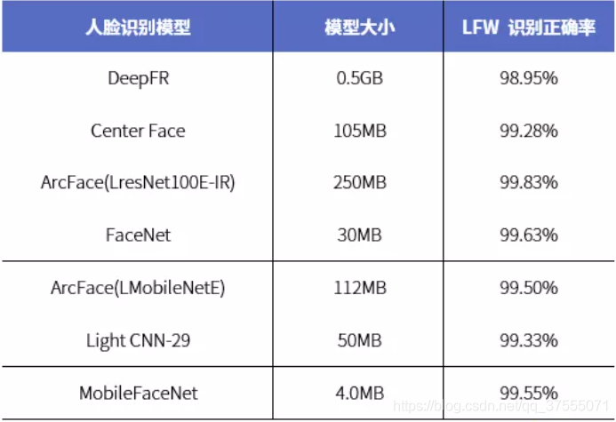 轻量级神经网络MobileNet全家桶详解
