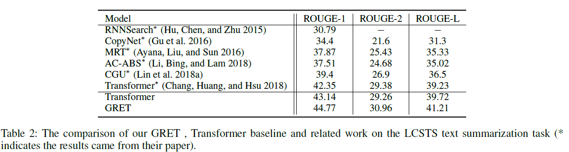 GRET: Global Representation Enhanced Transformer----AAAI 2020_gret论文-CSDN博客
