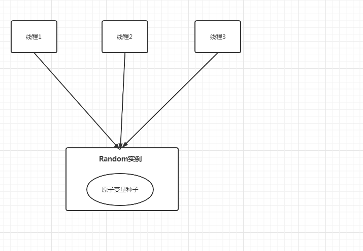 随机数什么原理_幸福是什么图片