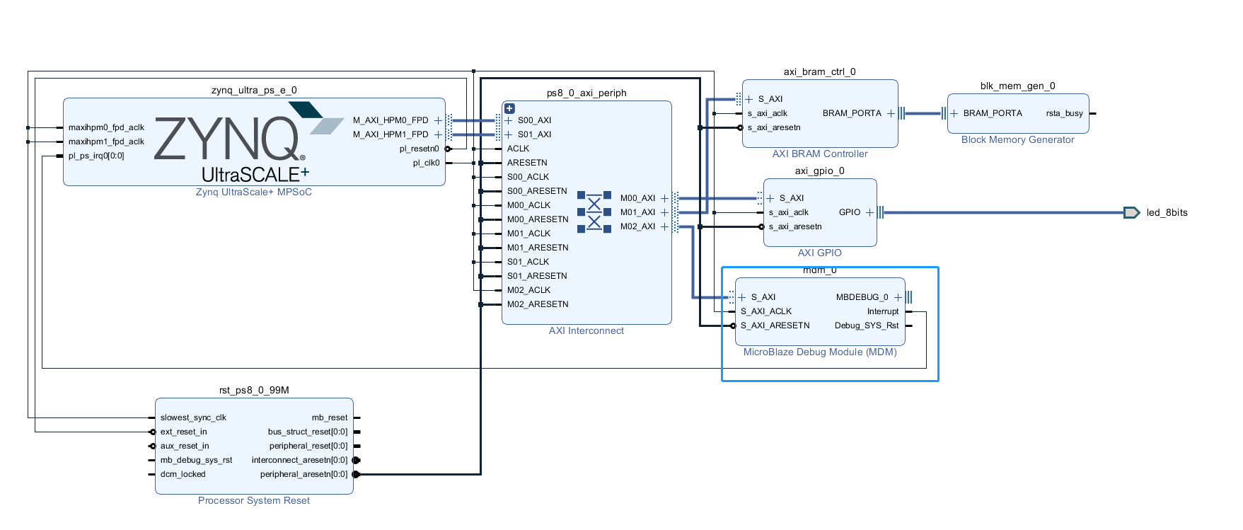 Xilinx XSCT 调试jtaguart , jtagterminal_jtag协议转uartCSDN博客