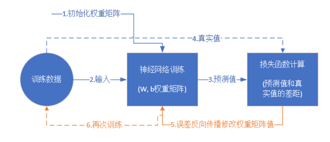 bp神经网络及matlab实现_bp神经网络应用实例Matlab