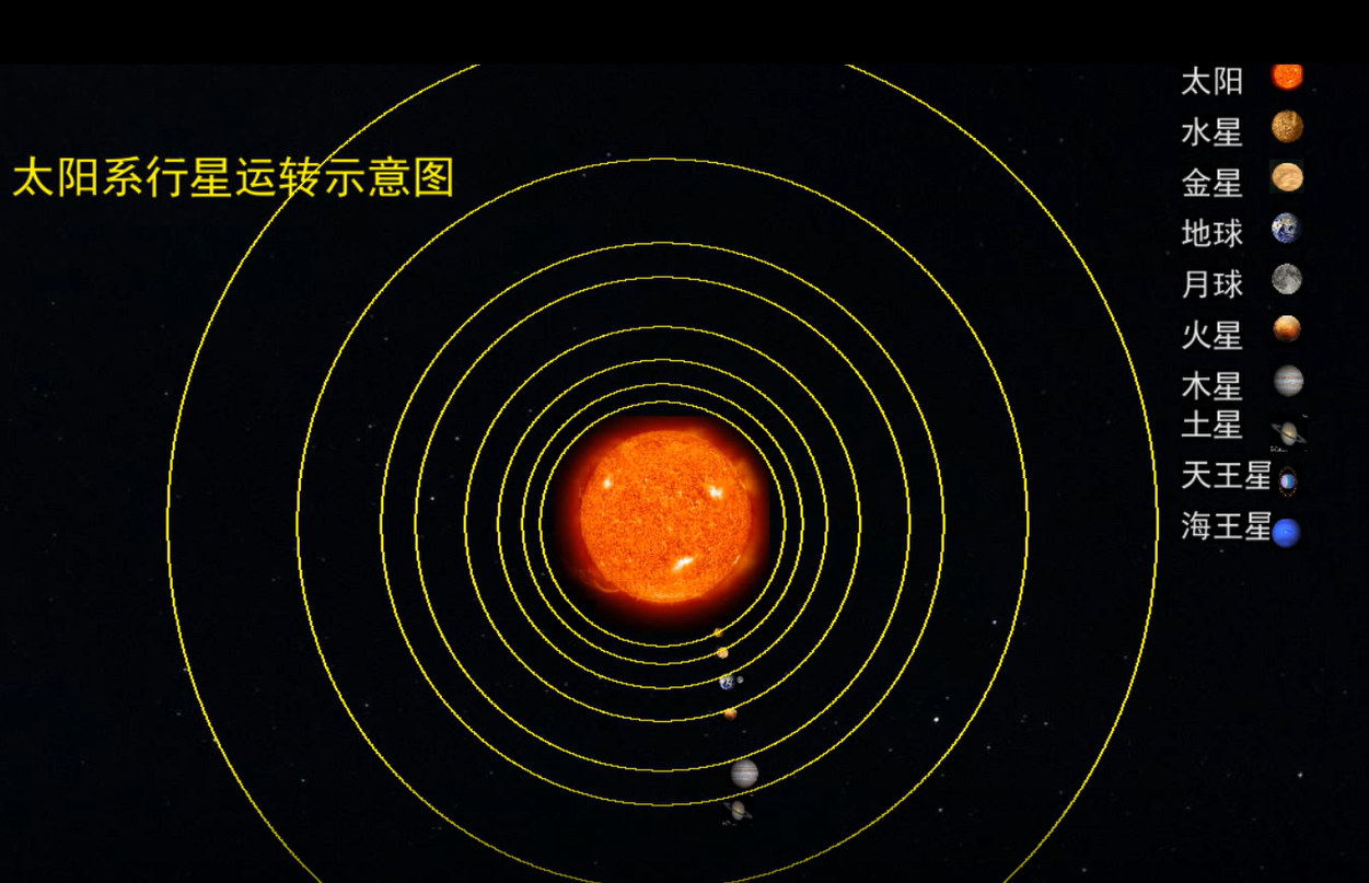 太阳系行星运转示意图