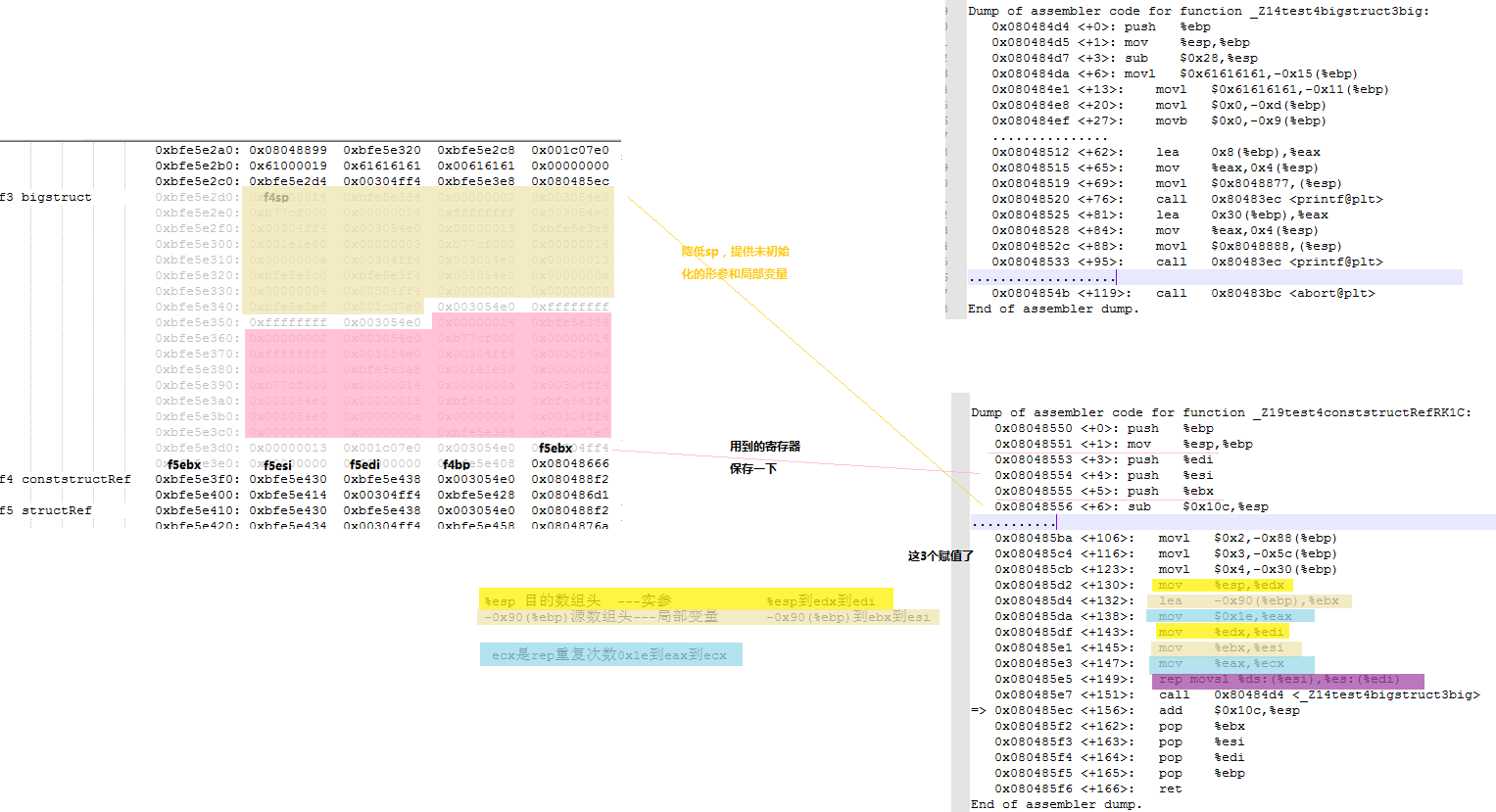 Disassembly: structure copy transfer parameters - Programmer Sought