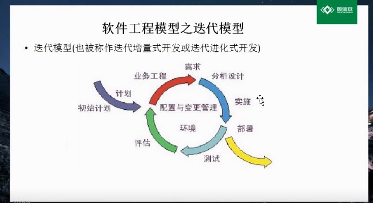 软件测试 w模型 迭代模型 软测内容