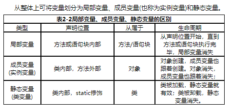 变量的类型有哪些 watermark,type_ZmFuZ3poZW5naGVpdGk,shadow_10,text_aHR0cHM6Ly9ibG9nLmNzZG4ubmV0L3dlaXhpbl80MzM4OTA2Mw,size_16,color_FFFFFF,t_70