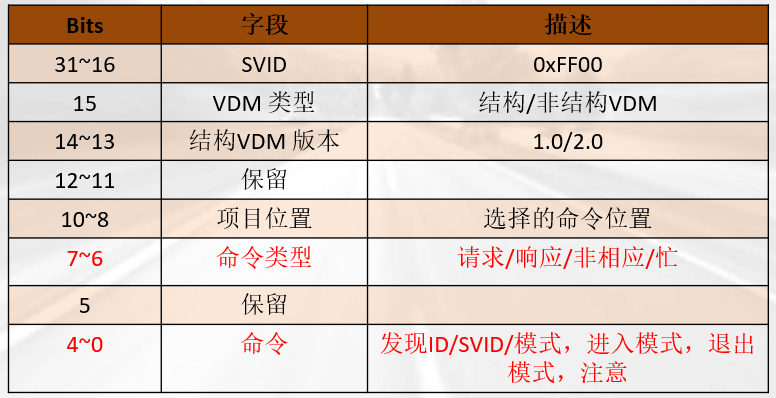 pd3-0-vdm