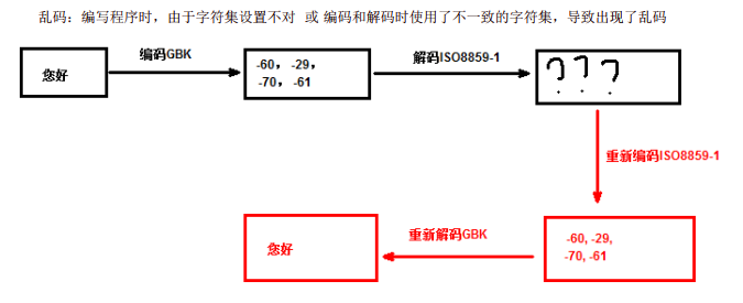 字节编码后为字符吗_java 字符编码_编码utf8不可映射字符