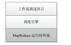 mapreduce 编程模型