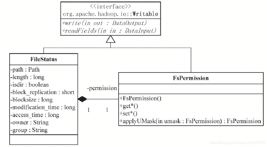 hadoop抽象文件系统filesystem框架介绍_org.apache.hadoop.fs.filesystem-CSDN博客