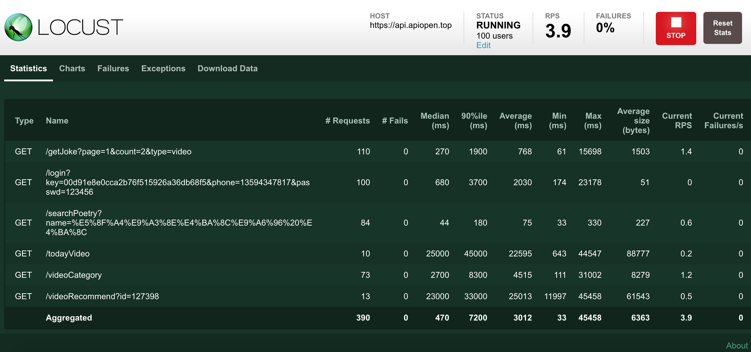 性能测试locust简介及使用