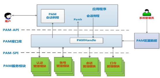 远程登录原理是什么_白带是什么图片(2)