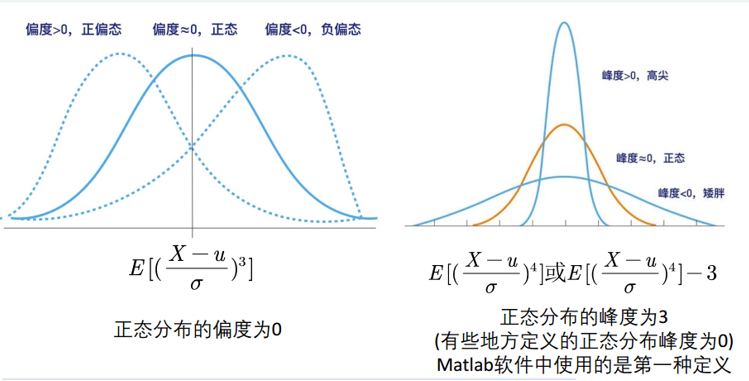 偏度与峰度