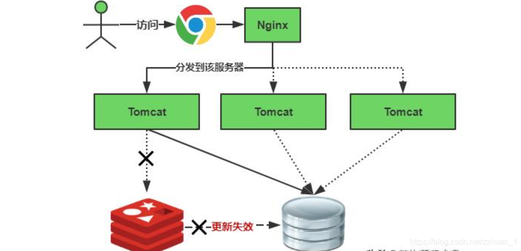 结构设计优化 watermark,type_ZmFuZ3poZW5naGVpdGk,shadow_10,text_aHR0cHM6Ly9ibG9nLmNzZG4ubmV0L3p6aHVhbl8x,size_16,color_FFFFFF,t_70