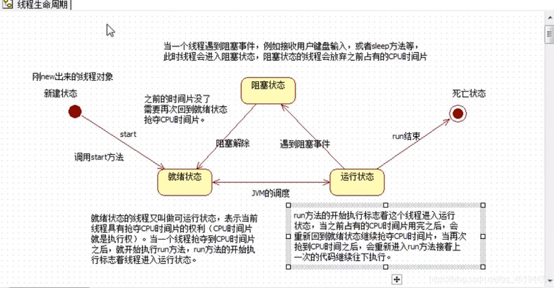 生命周期