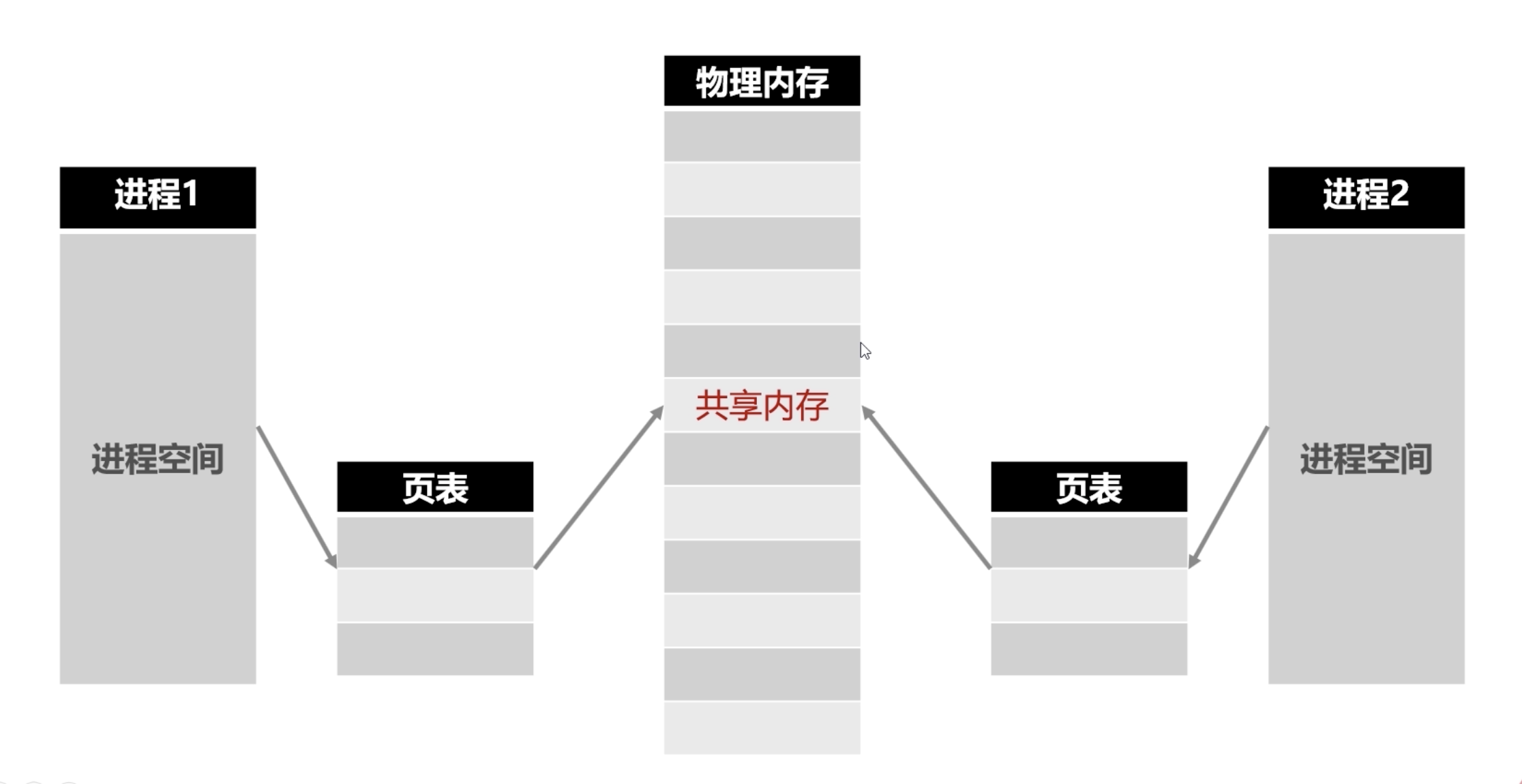 watermark,type_ZmFuZ3poZW5naGVpdGk,shadow_10,text_aHR0cHM6Ly9ibG9nLmNzZG4ubmV0L3dhbmtjbg,size_16,color_FFFFFF,t_70