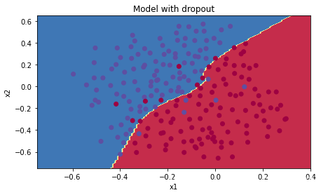 带 dropout 模型的决策边界
