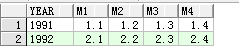 Oracle 数据库中较为复杂或典型的 SQL 语句的解读