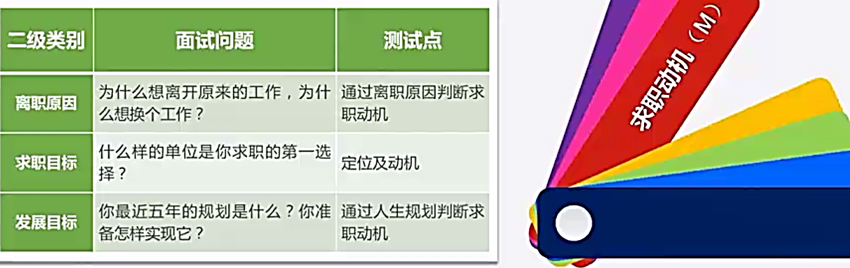 03應屆生精準求職如何準備面試校招流程零經驗如何面對看穿面試官背後