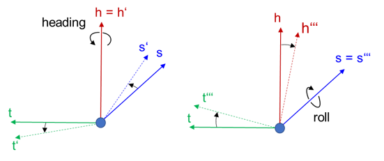 Figure 10. Reference line system with defined rotations