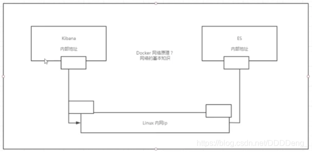 [外链图片转存失败,源站可能有防盗链机制,建议将图片保存下来直接上传(img-qwr01JIW-1599294536744)(图片/狂神说 Docker/image-20200831212404814.png)]