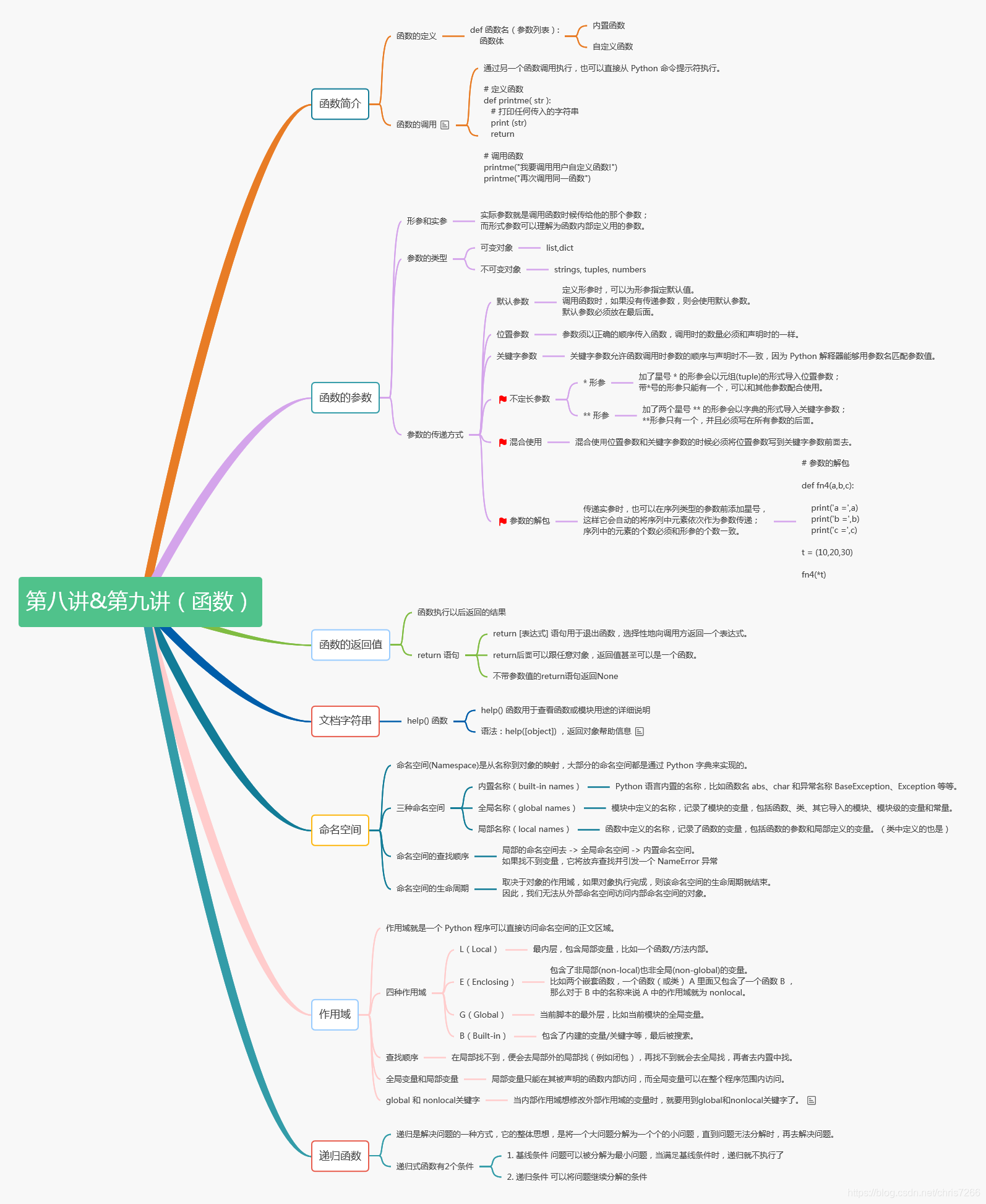 python核心编程课堂笔记-第八讲&第九讲（函数）