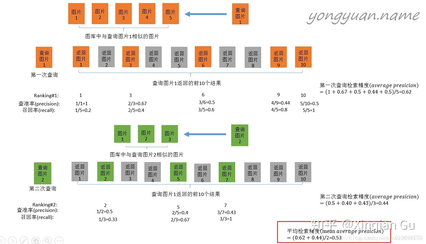 map指标详解