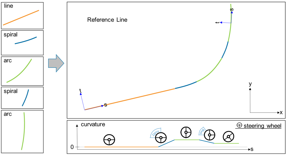 Figure 25. Creating a reference line from geometry elements