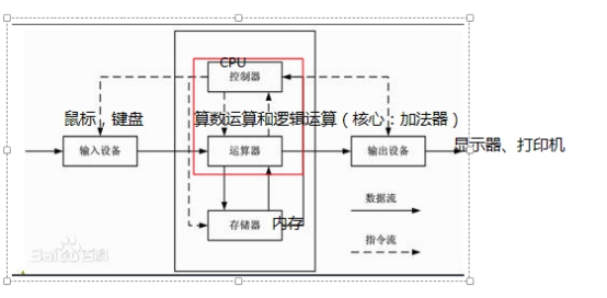 RHCSA 第一天 