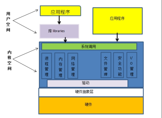 RHCSA 第一天 