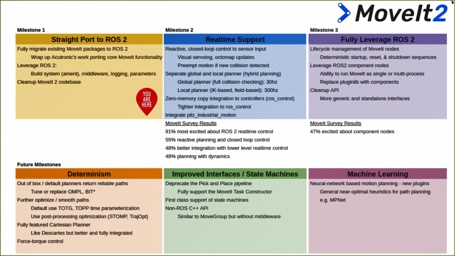 MoveIt 2第一款正式版推出支持ROS2 Foxy_movelt2的pythonapi做好了吗-CSDN博客