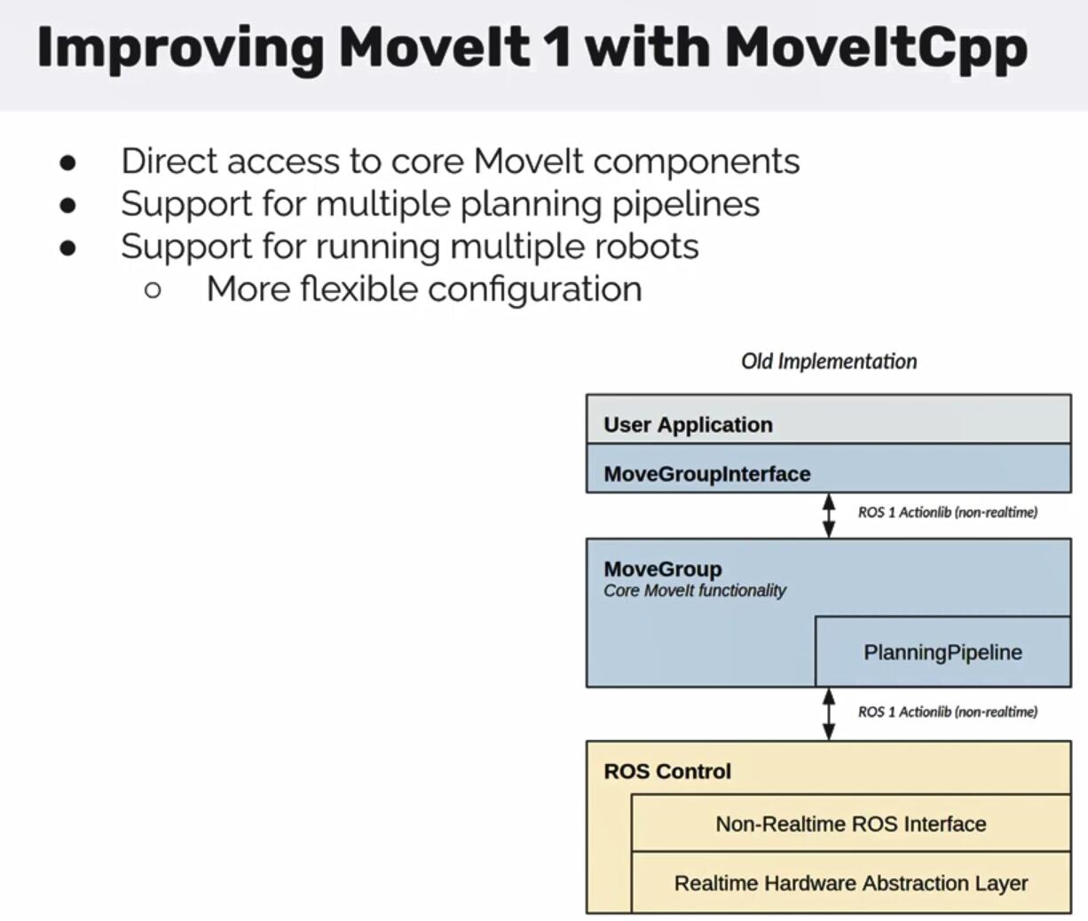 MoveIt 2第一款正式版推出支持ROS2 Foxy_movelt2的pythonapi做好了吗-CSDN博客