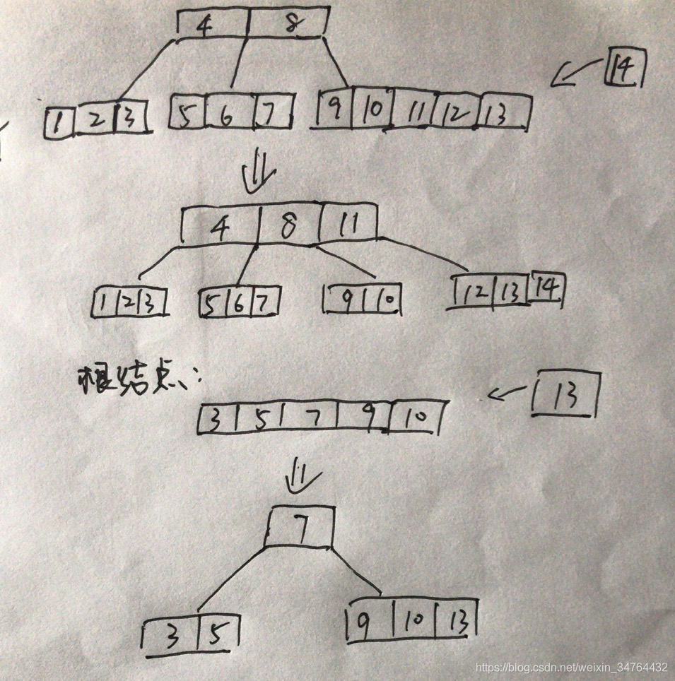 B tree C++ implementation - Programmer Sought