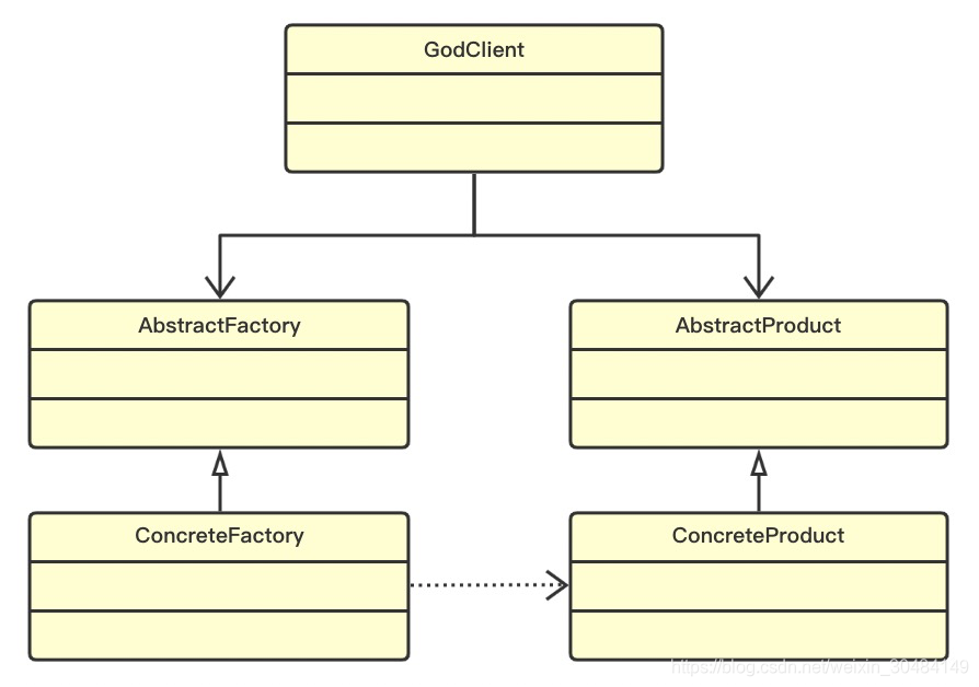 抽象工厂模式通用类图