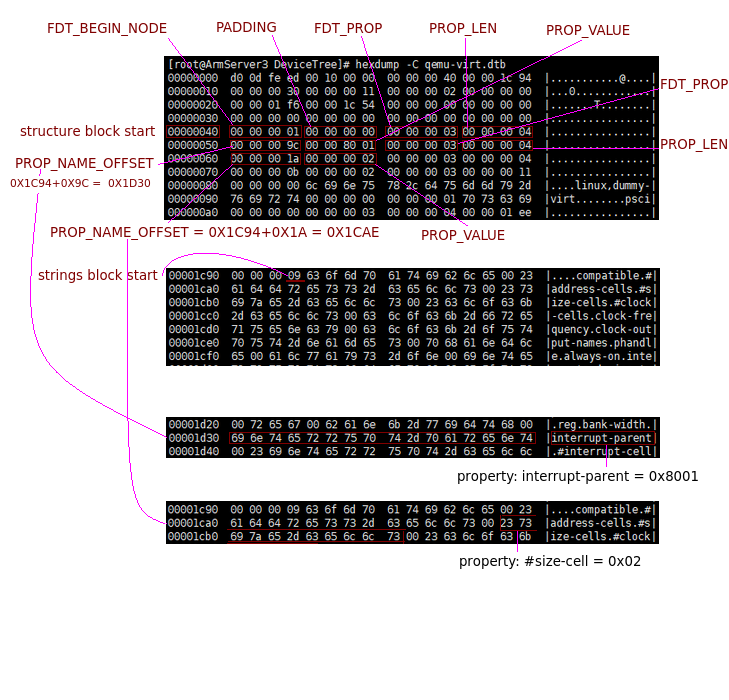 QEMU Device Tree —— 基础规范_qemu dtbCSDN博客